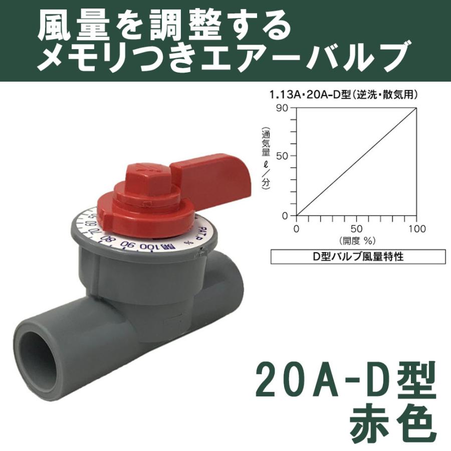 バルブ ブロワ リニアコック S型 20A-D (赤) 風量調整 目盛つき 関西化工 LINEショッピング