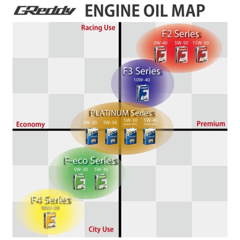 TRUST トラスト GReddy エンジンオイル プラチナム 5W-30 【4L】 ACEA C3 API SN | LINEショッピング