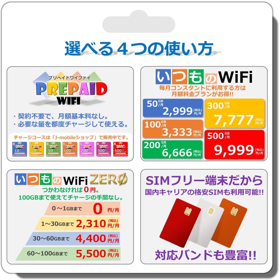 MR1　ポケットWiFi本体　プリペイドWiFi100GB 365day セット