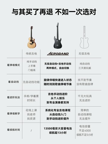 【台灣公司 可開發票】AeroBand吉他空氣樂隊吉他無弦吉他自動擋電子吉他初學者無痛彈唱