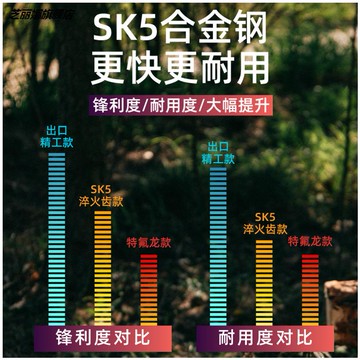 鋸樹鋸子手鋸木工專快速折疊鋸手工據木頭神器伐木鋸家用小型手持