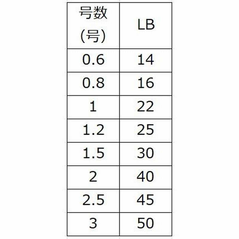 YGK アップグレード X8 1号 20lb 200m 2個