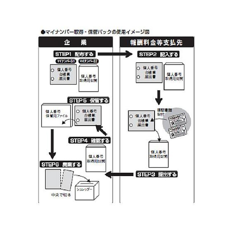 日本法令報酬料金等支払先、株主配当の支払先、不動産賃貸人用 マイ