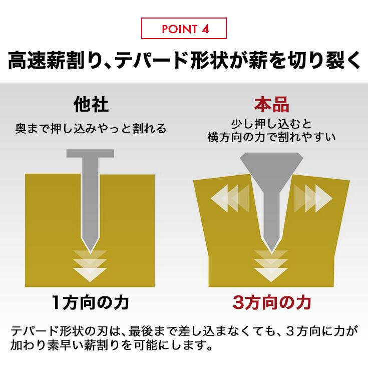 エンジン 薪割り機 薪割機 37トン 縦横兼用 リコイル式 一部組立 HG-MKWR37T