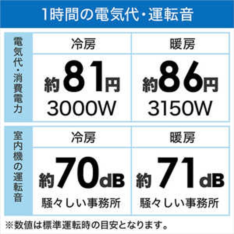 パナソニック Panasonic エアコン Eolia エオリア Xシリーズ おもに29 ...