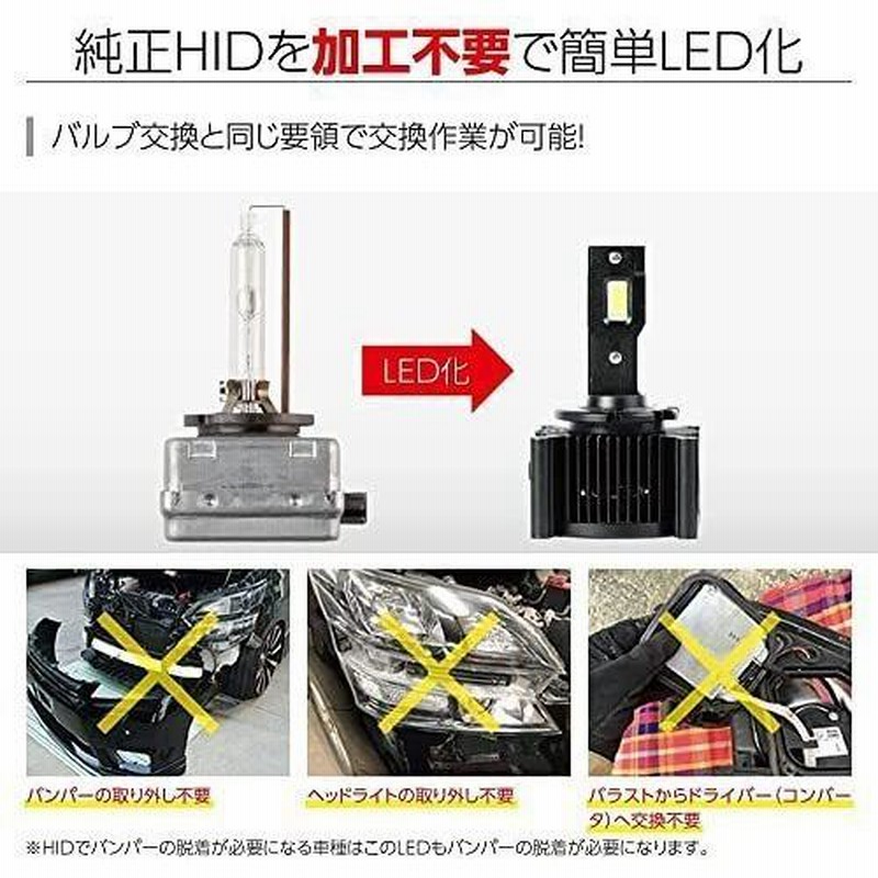 HID屋 輸入車用 LED ヘッドライト 爆光 D1S 12200lm 6500k ホワイト