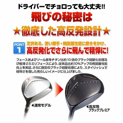 ゴルフ フェアウェイウッド 1w 2w 3w 4w 5w 単品 メンズ フォーサイト