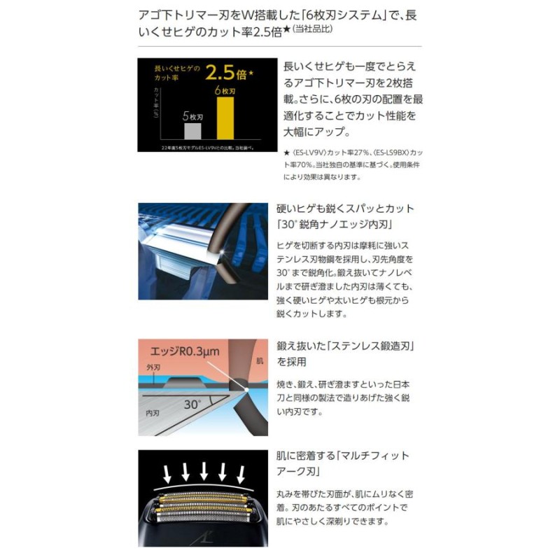 パナソニック メンズシェーバー ラムダッシュPRO 6枚刃 洗浄器付 ES