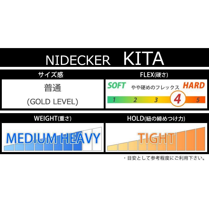 NIDECKER  KITA  22.5cm    22-23年モデルモデル年式22-23モデル