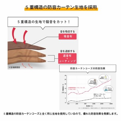 カーテン カーテンレール 部品 レールカバー 遮光 断熱 節電 5重構造