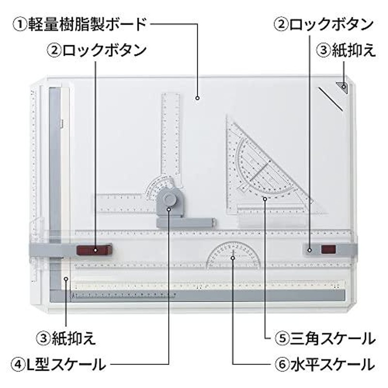 製図台(マグネットシート)と平行定規-