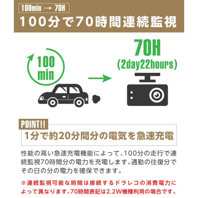 ドライブレコーダー ドラレコ 外付けバッテリー 駐車監視 急速充電 大容量 70時間分 補助バッテリー iKeep iCell B12A |  LINEブランドカタログ