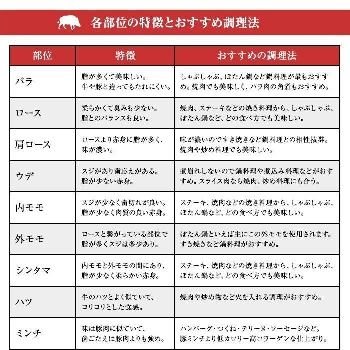 猪肉 ジビエ 熟成 粗挽き上ミンチ脂入り 500g 広島県産 備後地方 いのしし肉 イノシシ肉 ぼたん鍋 牡丹鍋 ボタン鍋 お鍋 しゃぶしゃぶ ソーセージ ハンバーグ