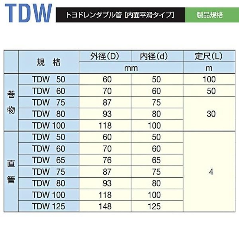 デンカ 暗渠排水管 トヨドレンダブル管 内面平滑タイプ TDW-100 内径100mm×長さ30m リング形状 有孔管 暗渠管 排水管 |  LINEブランドカタログ