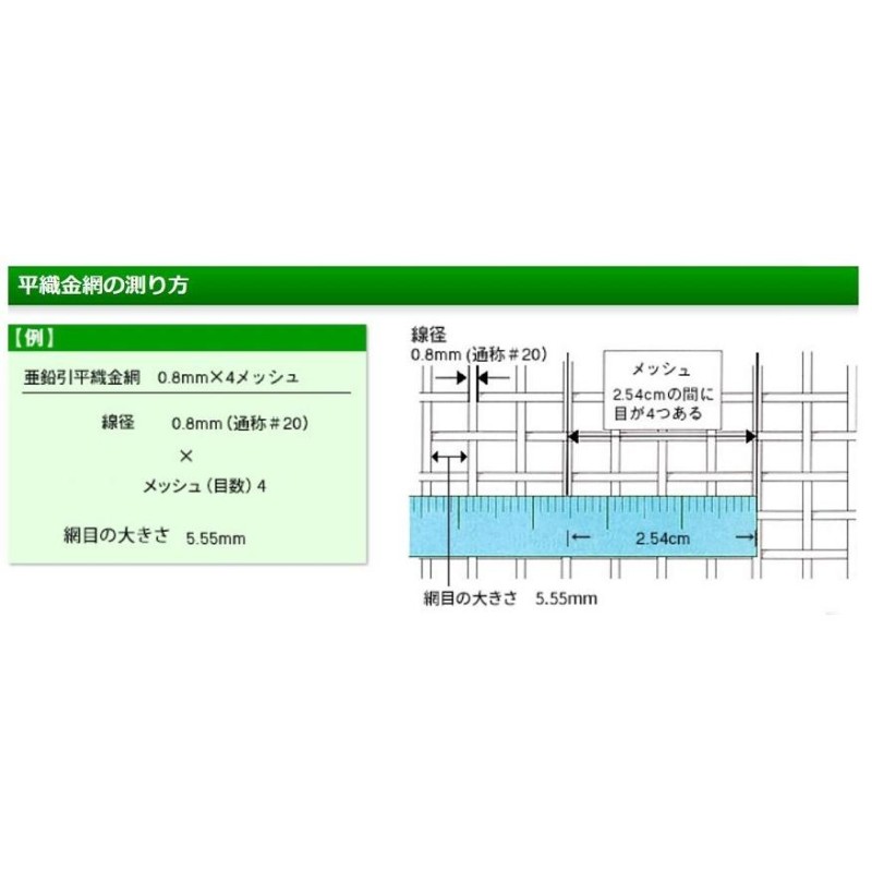 ステンレス平織金網 線径：0.80mm / メッシュ：4 開き目：5.55mm 1,000