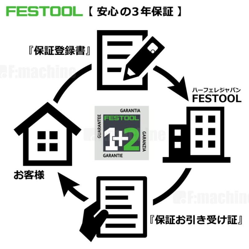 FESTOOL ドミノDF500 & チップセットDS セット【日本正規ルート