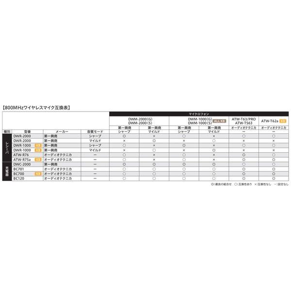 オーディオテクニカ 800MHz ワイヤレスマイクレシーバー ATW-R76 カラオケ ATW-T63a用