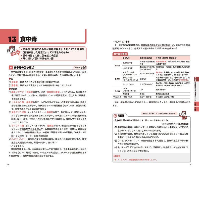 安全衛生教科書 超スピード合格 衛生管理者 第1種 第2種 テキスト 問題集 第3版