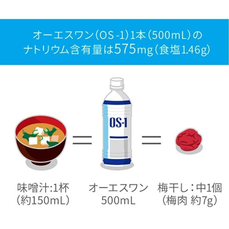 食事 口腔ケア オーエスワンゼリーパウチ OS-1 200g×30袋 OS1 大塚製薬 UL-722011 | LINEブランドカタログ