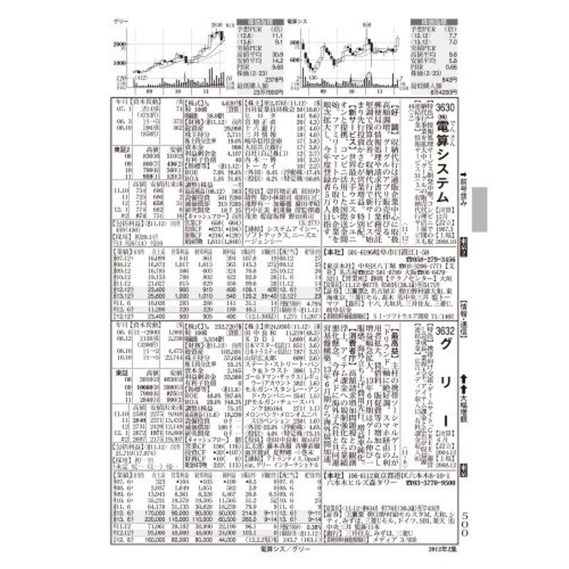 会社四季報 2012年2集 春号 雑誌