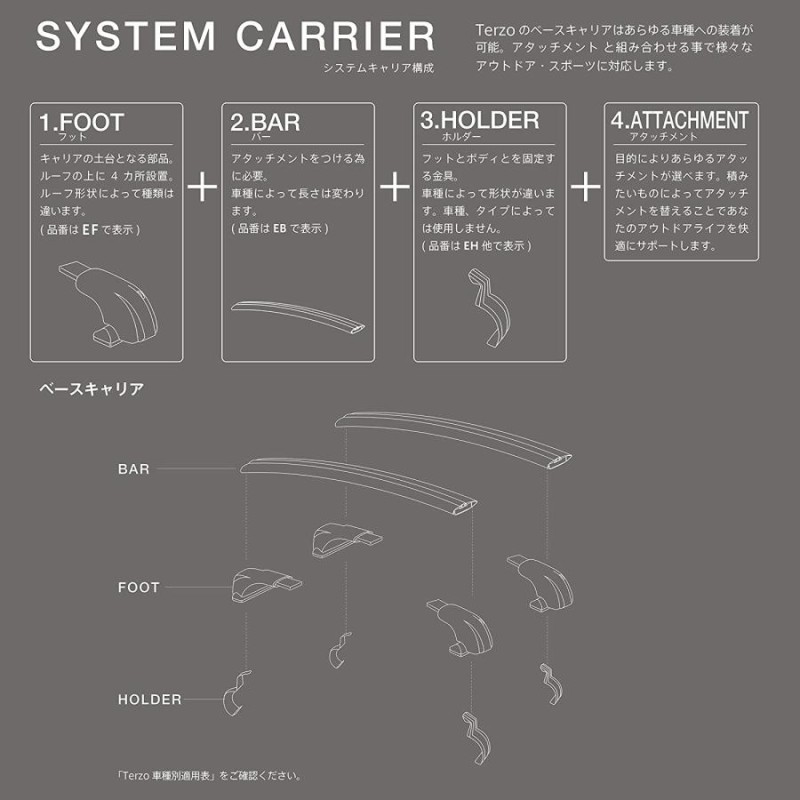 注目ブランドのギフト Terzo テルッツォ by PIAA ルーフキャリア ベースキャリア バー 2本入 スクエアバータイプ ブラック 127cm  エンドキャップ付 EB3