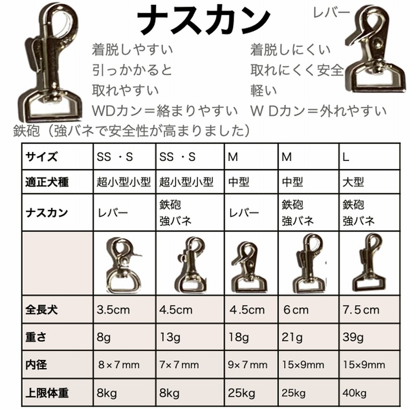 犬用リード 【 麻混 ギンガムチェック デニム 】3way長さ調節