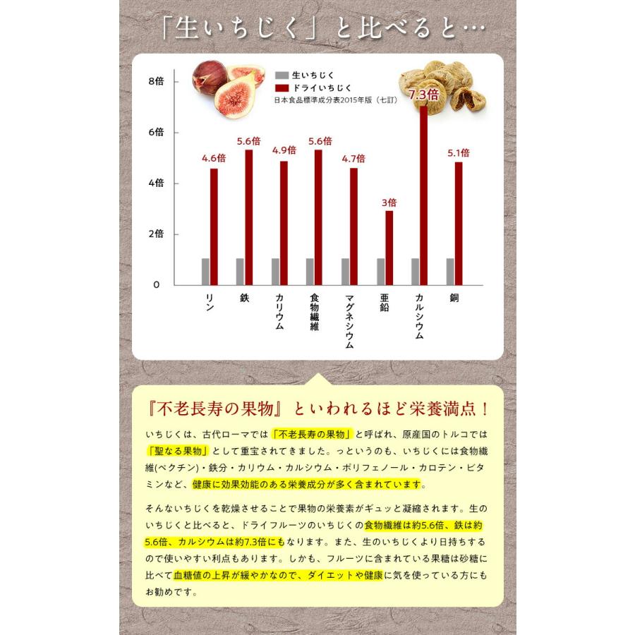 無添加 砂糖不使用 完熟 ドライいちじく 500g イチジク 無花果 フィグ fig