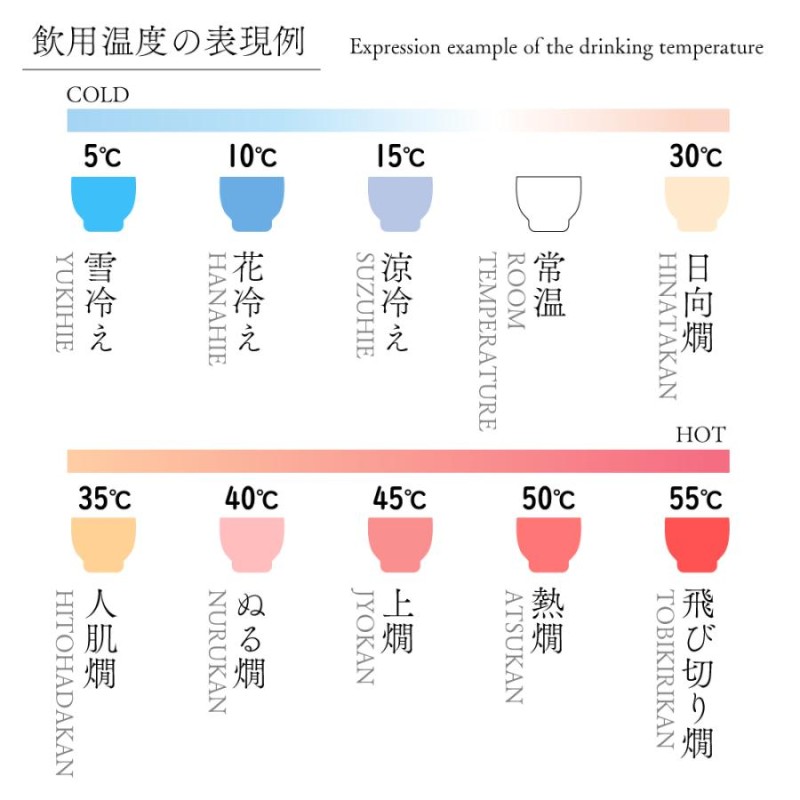 酒器セット 美濃焼 おしゃれ 冷酒 熱燗 徳利 ぐい呑み セット 蓋付き酒