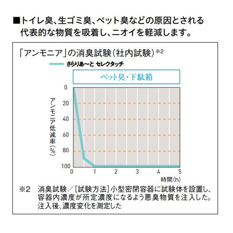 大建工業 調湿壁材 さらりあ〜と セレクタッチ 厚さ6mm 303x303mm (18