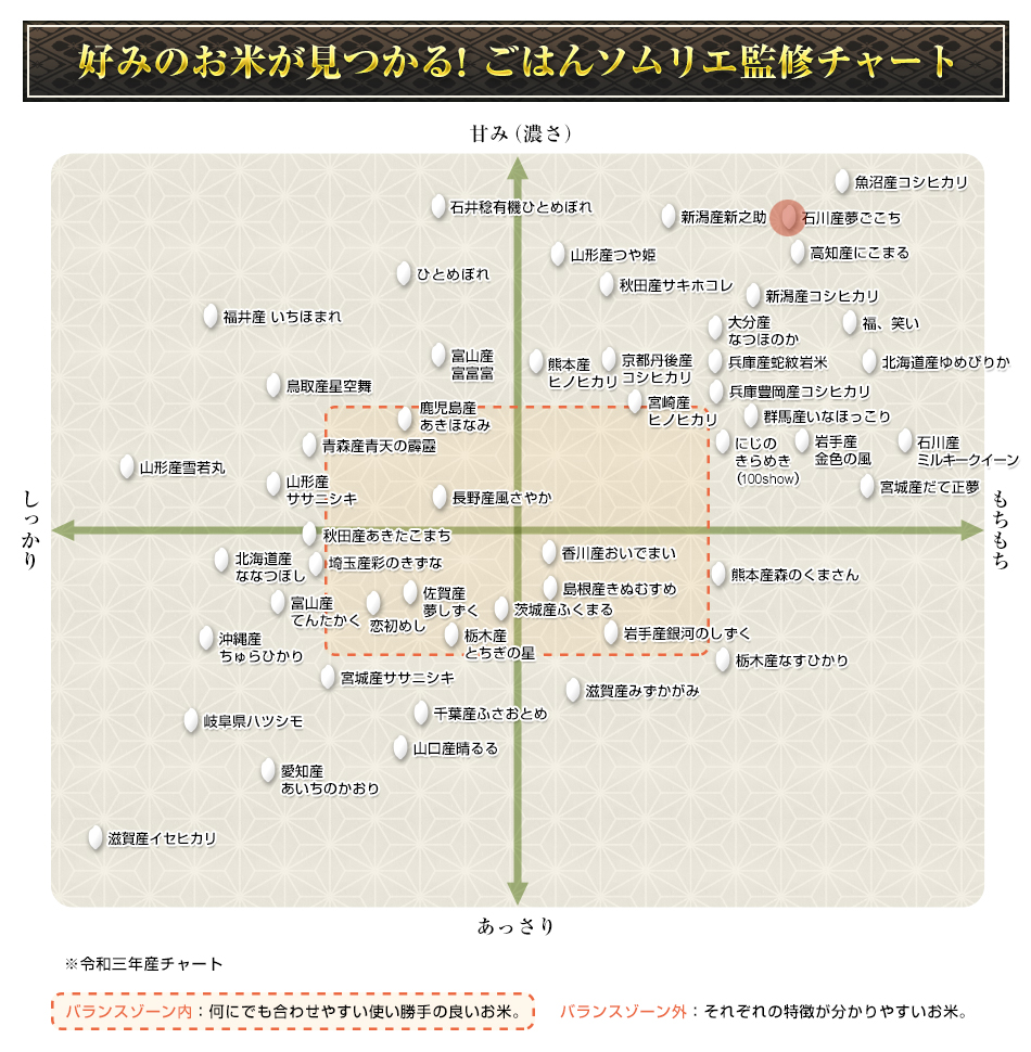 新米 令和5年(2023年)産 石川産 夢ごこち 特別栽培　300g(2合) × 3パック 真空パック