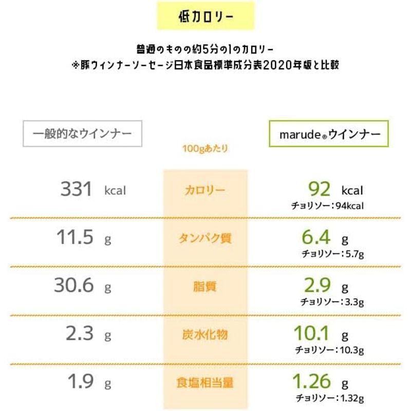 marudeソーセージ ウィンナー ビーガン(ヴィーガン)食品 グルテンフリー 100%植物由来 フェイクミート ベジタリアン 植物肉 代替