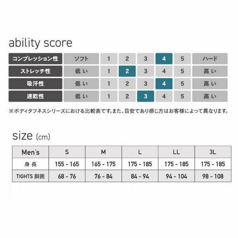 おたふく手袋 BODY TOUGHNESS パワーストレッチ 前開きロングタイツ[ブラック 3Lサイズ] JW-165BK3L 通販 