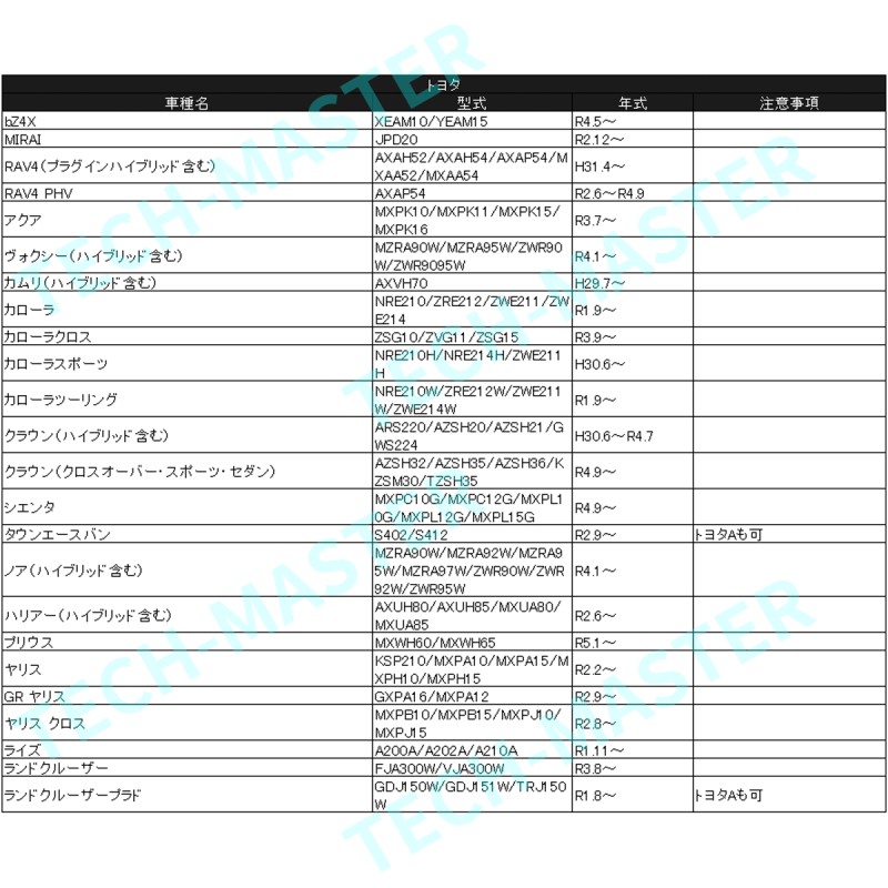 純正風 トヨタCタイプ スイッチ 90系 ノア/ヴォクシー S700V/S700W アトレー GRヤリス IZ336 | LINEショッピング