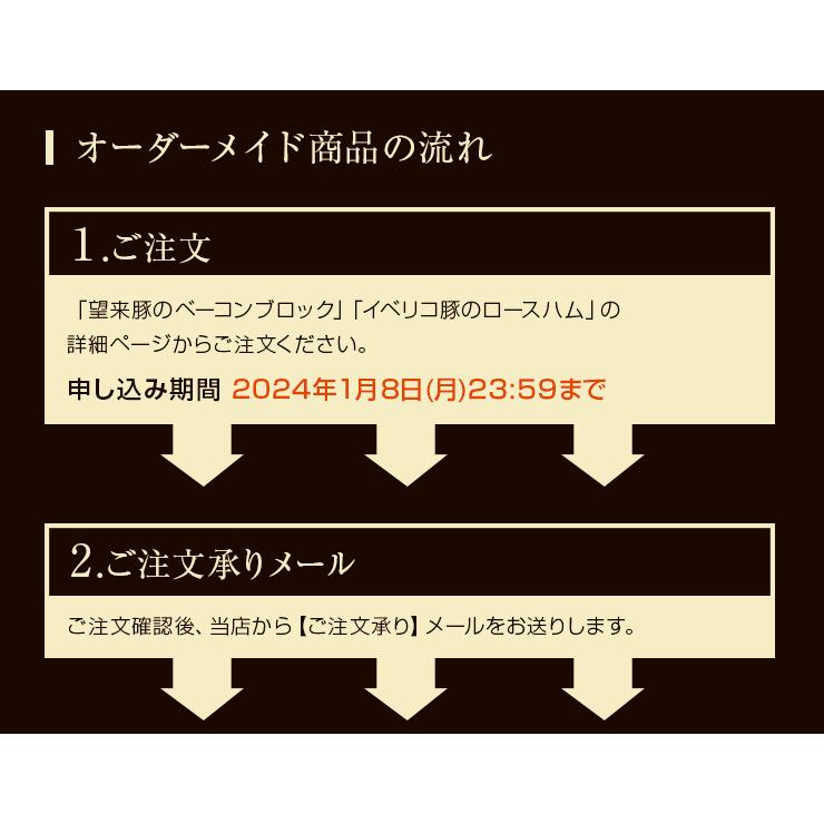 イベリコ豚のロースハム 北海道 エーデルワイスファーム