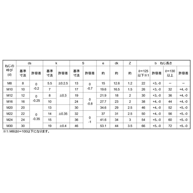 在庫有 全ねじ 鉄 ネットショップ） 六角ボルト(半ねじ) ユニクロ六角