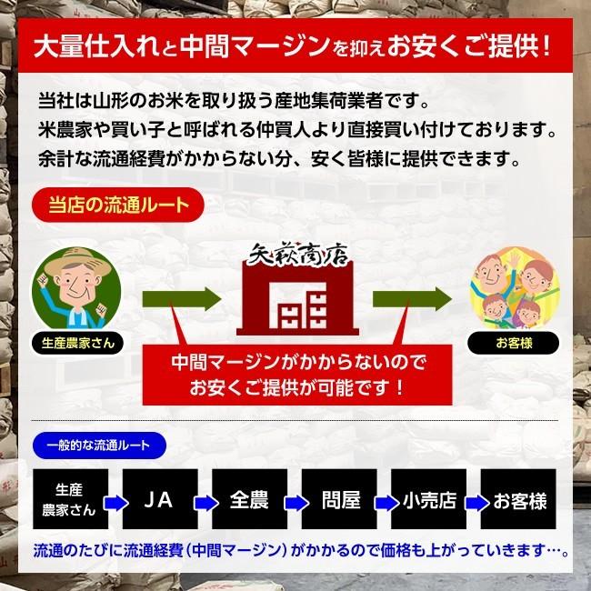 令和5年産 山形県産 ひとめぼれ 玄米20kg