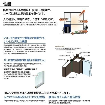 断熱玄関引戸(引き戸) 光悦K3 4枚建戸 ランマ付き 11型(千本格子中