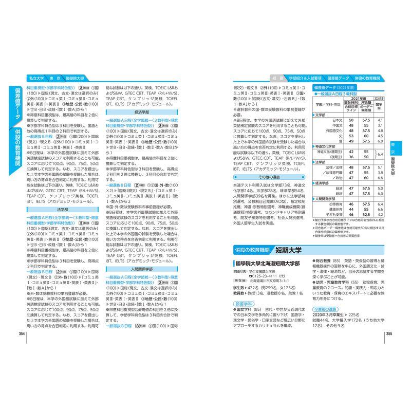 大学受験案内2022年度用