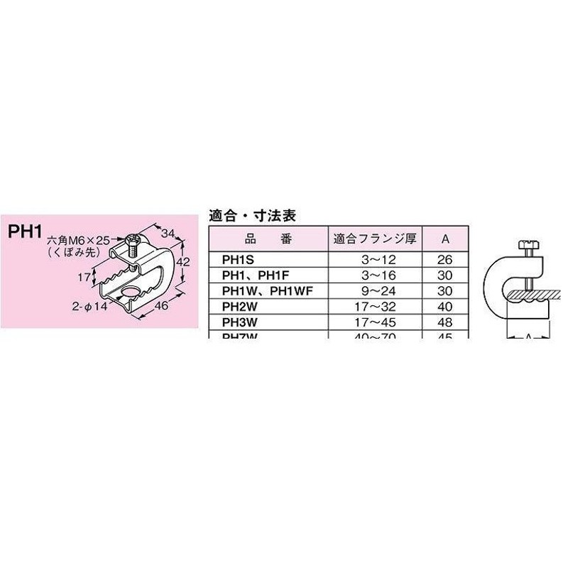 ネグロス電工 ［PH1］【20個入】 パイラック 一般形鋼用（電気亜鉛