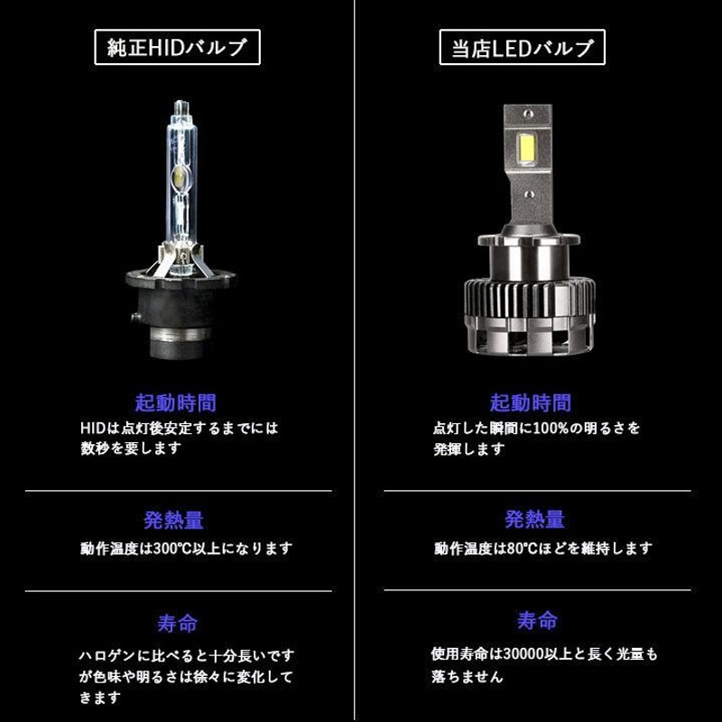 デリカD5 CV1W/CV2W/CV4W/CV5W 純正HIDを明るくLED化 LEDヘッドライト