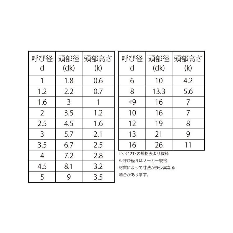 ステンレス 丸リベット 6x50 ネジ・釘・金属素材