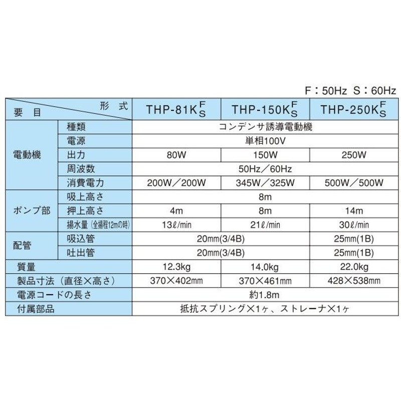 寺田ポンプ 浅井戸用ホームポンプ THP-81KF(50Hz) - 5