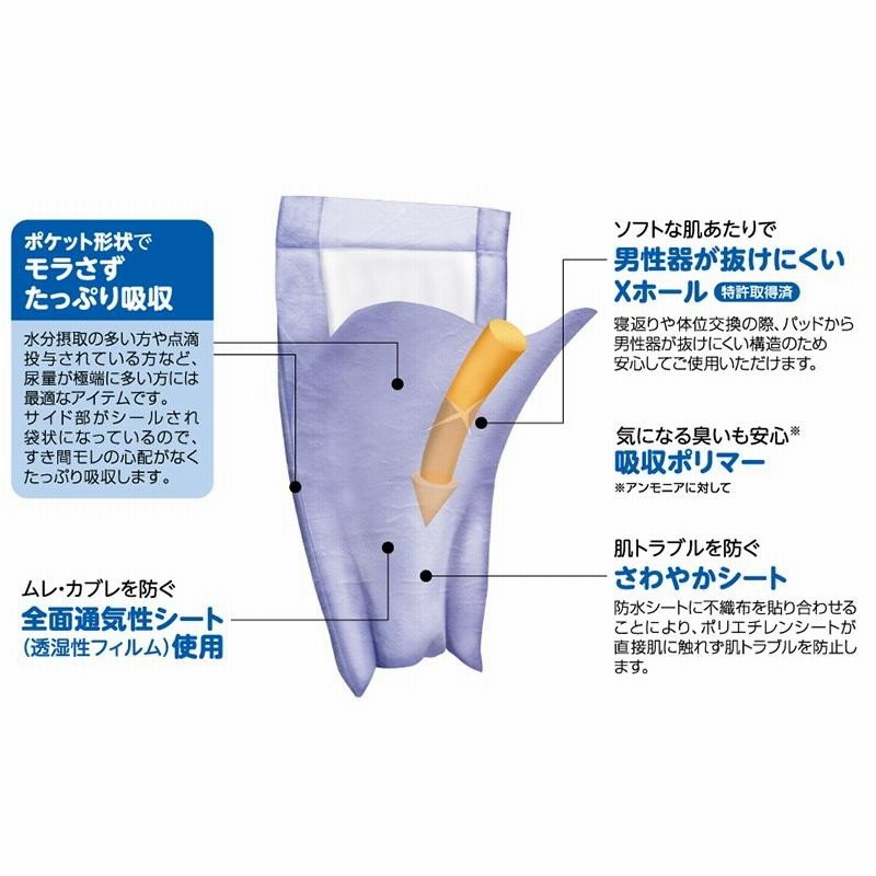 大人用紙おむつ オムツパット 白十字 サルバオーバーナイト男性 大人用紙おむつ オムツパット 白十字 サルバオーバーナイト男性