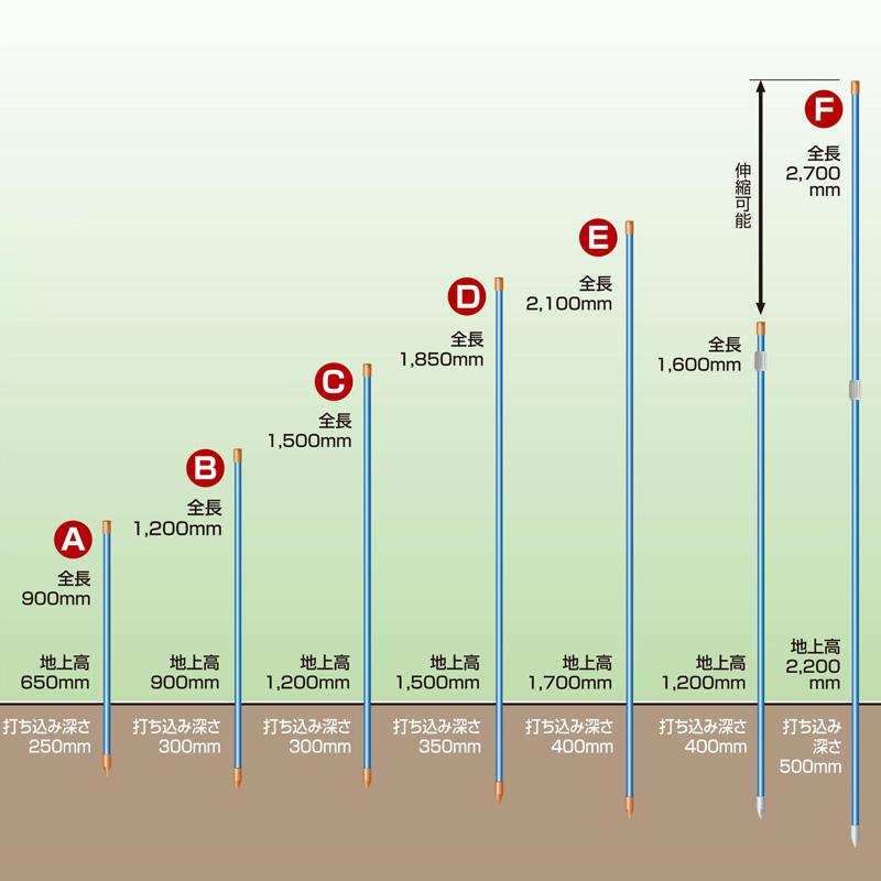 50本 アポロ 電気柵 エリアポール 直径20×900mm AP-PL102C オプション アクセサリー 防獣 防鳥 代引不可