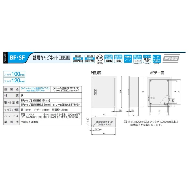 日東工業 SF16-79-1 盤用キャビネット埋込型 屋内用 鉄製基板付 ヨコ