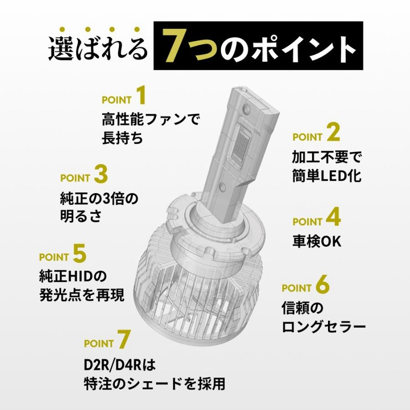 HID屋 LED ヘッドライト D4S D4R D2S D2R 20200cd(カンデラ
