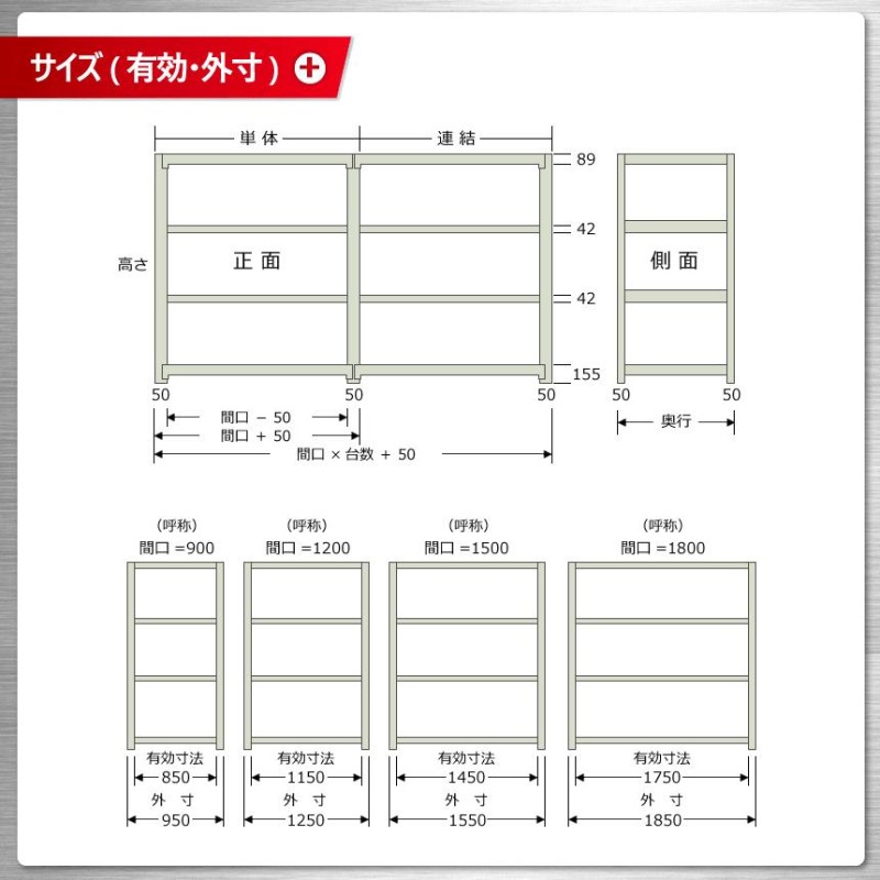 スチールラック スチール棚 業務用 収納 中量ラック300kg 単体 幅120