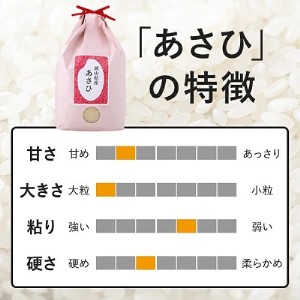 朝日 あさひ 5kg×4袋 計20kg 精米 3分 5分 7分 分づきが選べる 低糖質 高アミロース米 岡山県産 3分づき