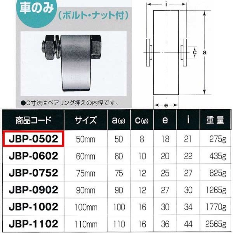 再入荷！】 ヨコヅナ 鉄重量戸車 車のみ 50mm 平 JHP-0502 1個