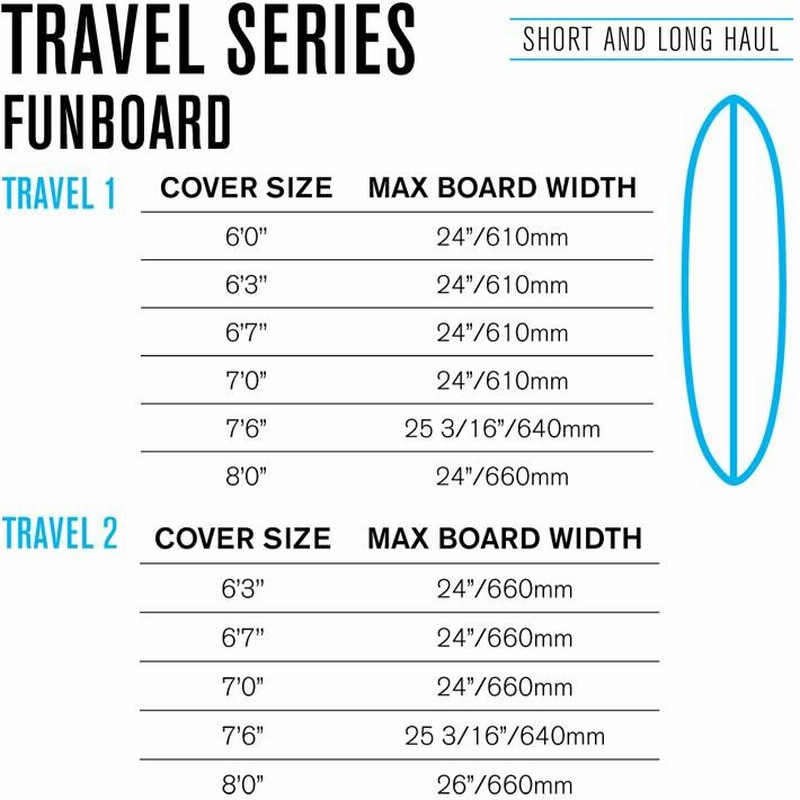 FCS II Travel 1 7'0 トラベルバッグ Buy the FCS Travel 2 Fun Board Bag Online Now | Boardcave USA